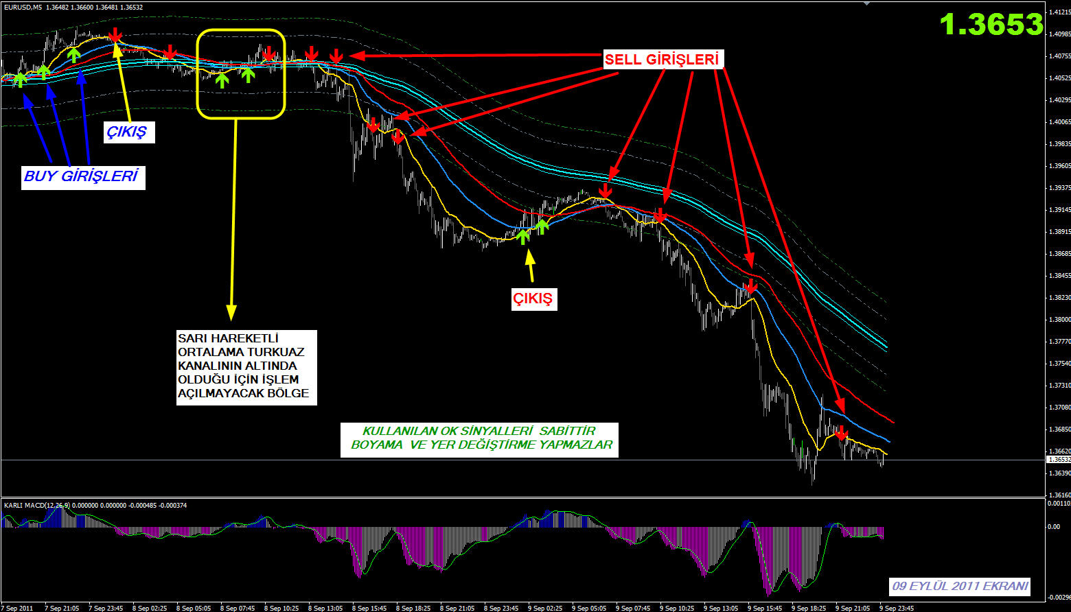 En Iyi Forex Stratejisi - En Iyi Forex Stratejisi en iyi forex stratejileri